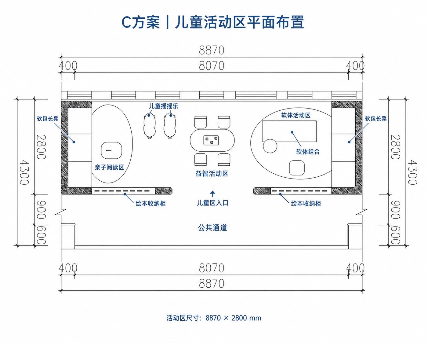 儿童活动区各功能位置的平面标注