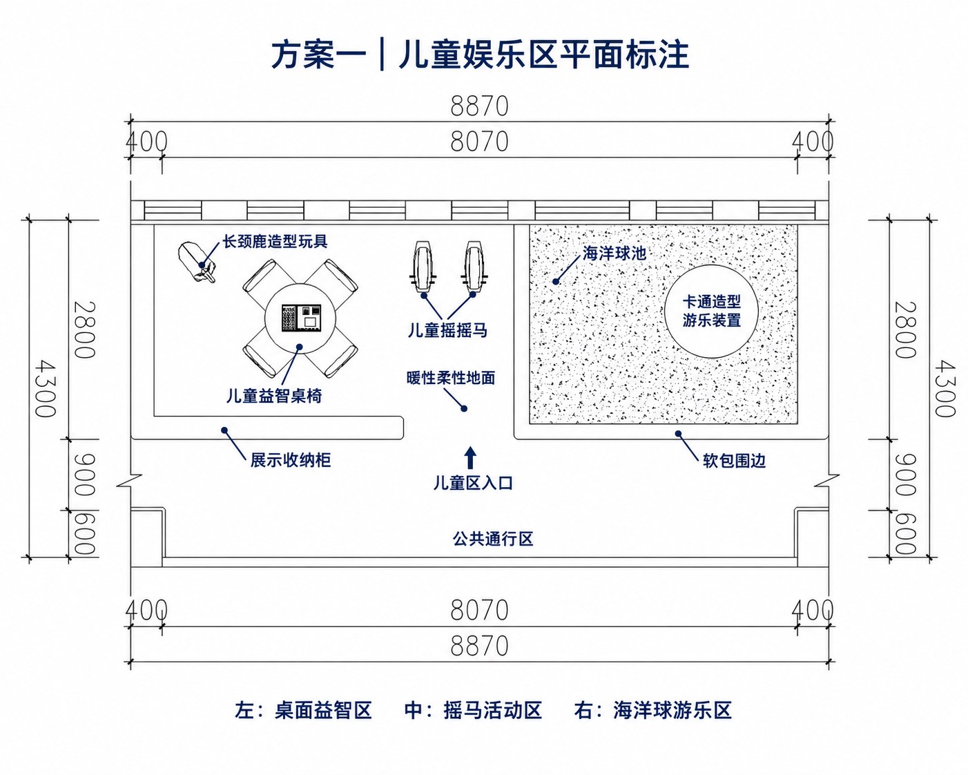 方案 A 儿童活动区各功能位置的平面标注