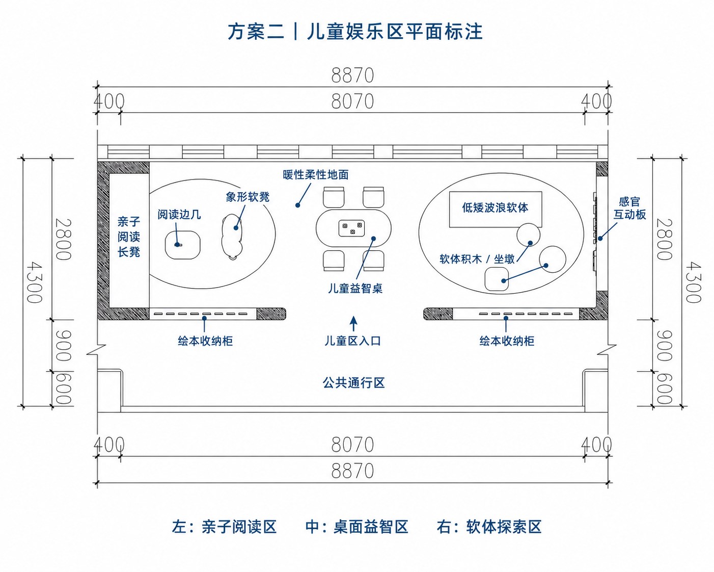 方案 B 儿童活动区各功能位置的平面标注